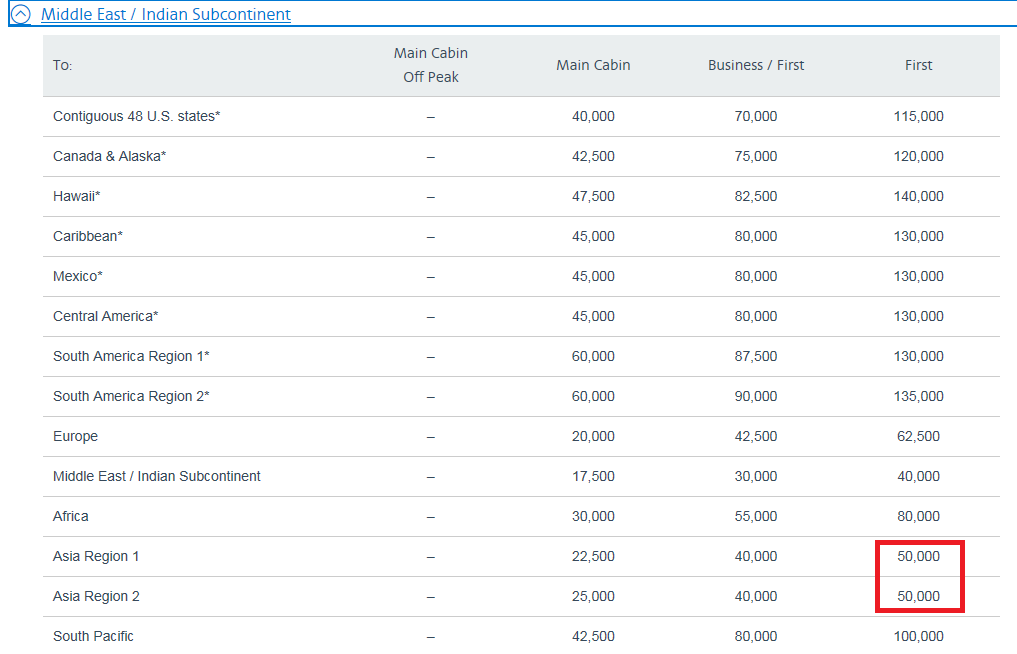 Remaining sweet spot on AAdvantage after devaluation