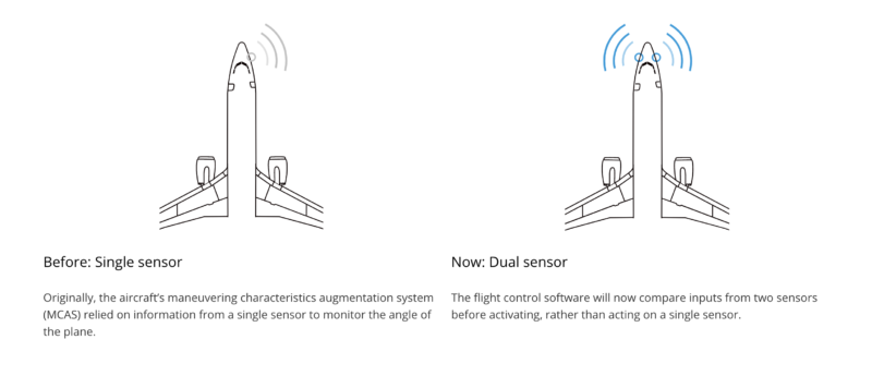 a diagram of a flight control system