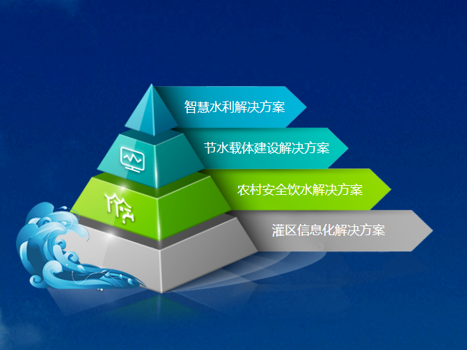 歐標(biāo)科技H5頁面